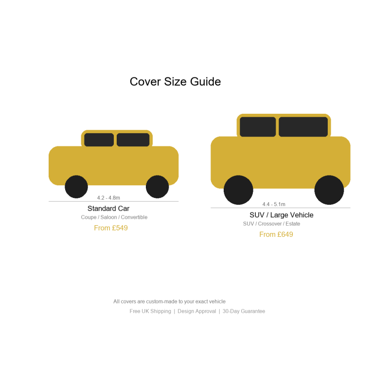 Car cover size guide